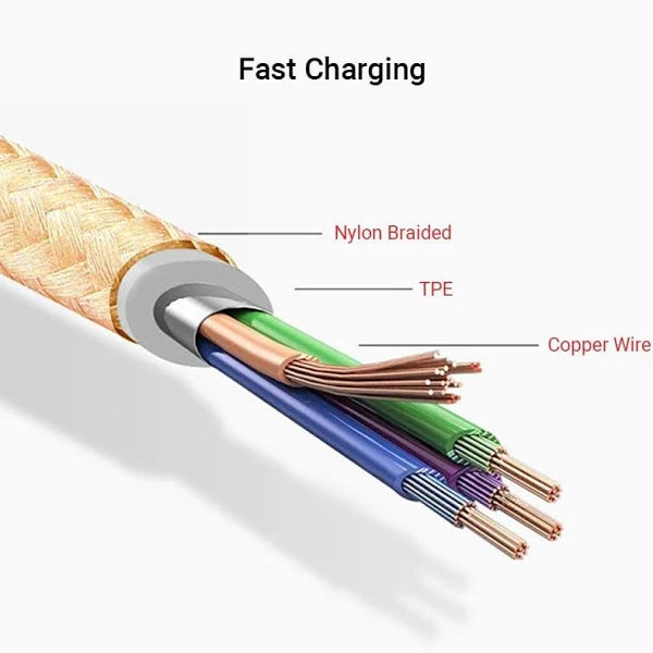 EARLDOM 3 IN ONE 1.2 Meter DATA CABLE MICRO LIGHTNING TYPE-C FAST CHARGING EC IMC018 EARLDOM 3 IN ONE 1.2 Meter DATA CABLE MICRO LIGHTNING TYPE-C FAST CHARGING EC IMC018